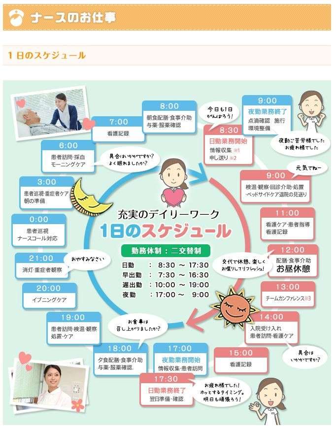 角田病院　1日のスケジュール