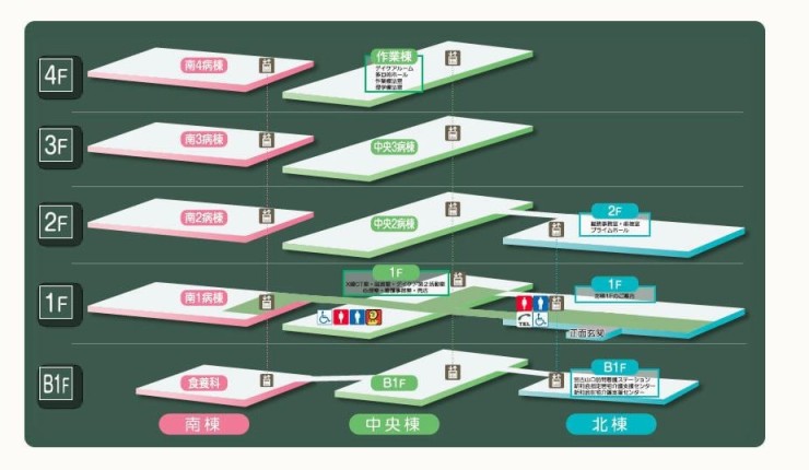 宮古山口病院　フロアマップ