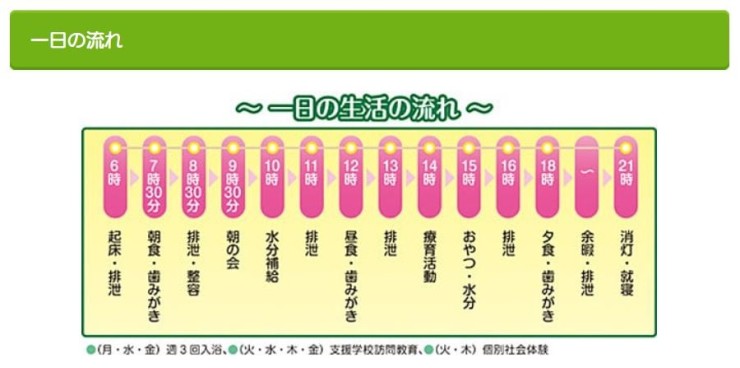 医療型障がい児入所施設みちのく療育園メディカルセンター　一日の流れ