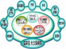 大久保病院　病院構成