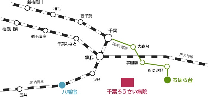 千葉労災病院　アクセスマップ