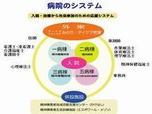 水戸病院　病院システム