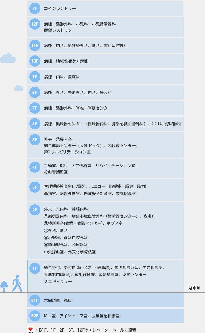 名城病院　フロアマップ