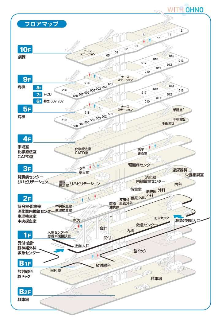 大野記念病院　フロアマップ