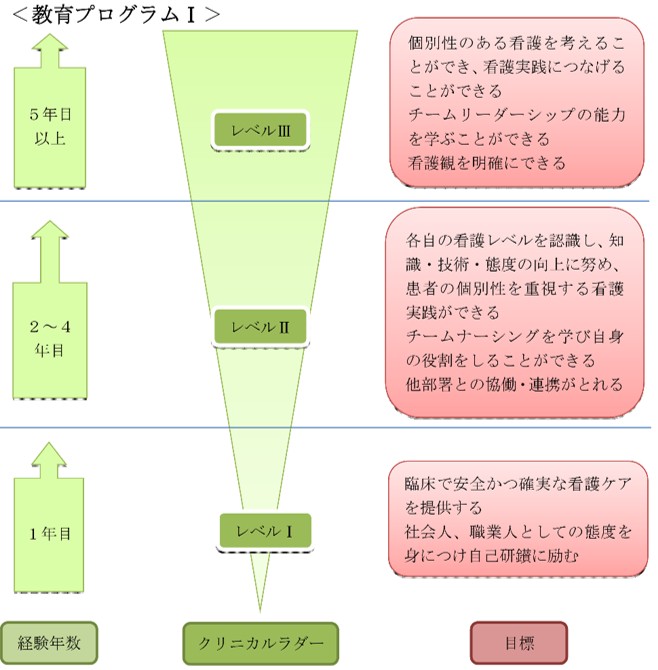 野上病院　教育プログラム