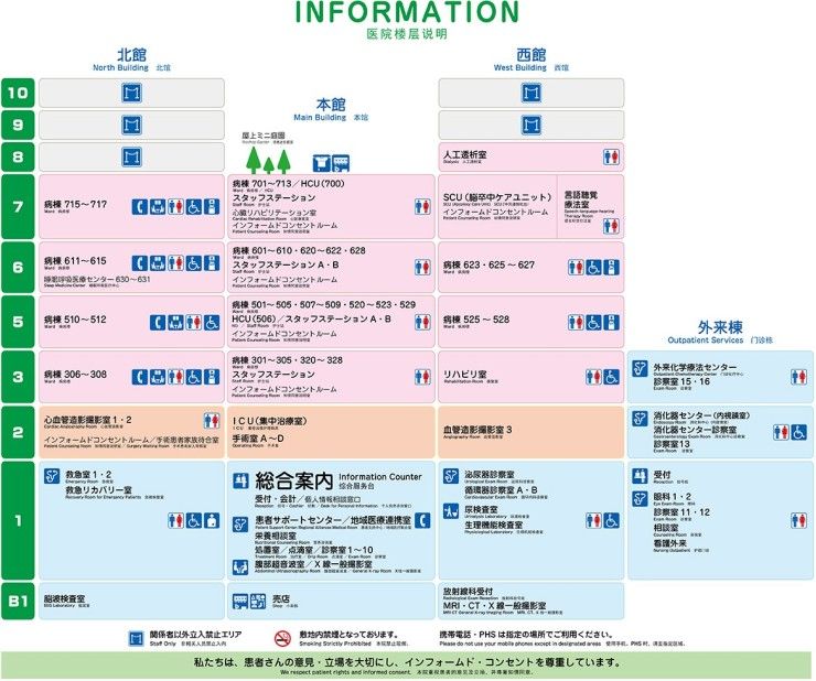 武田病院　院内マップ