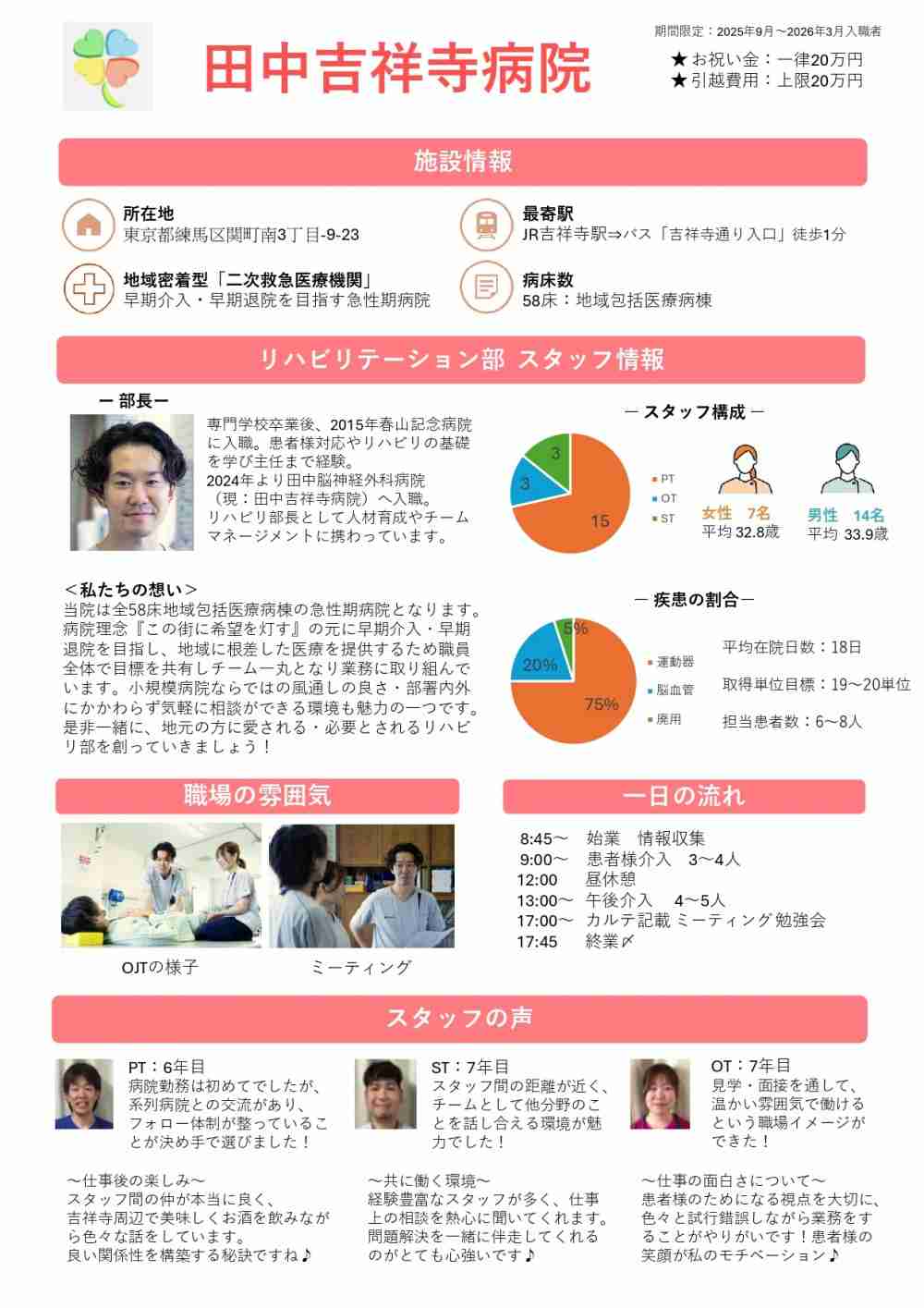 【求職者様にお送り資料】田中吉祥寺病院　_page-0001