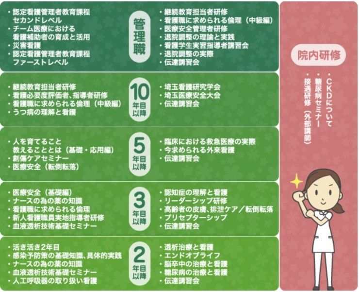 埼友草加病院　院内研修