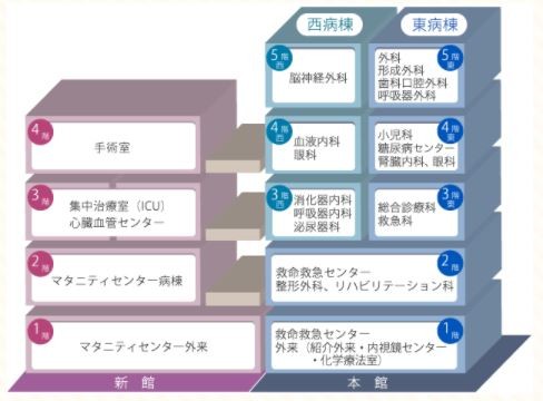 海老名総合病院　院内マップ