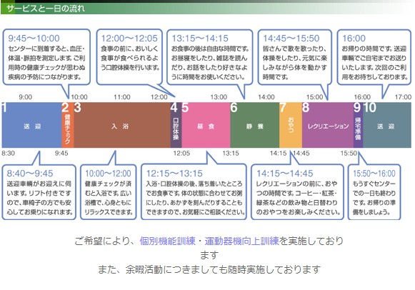 星ヶ丘デイサービスセンター　サービスと1日の流れ