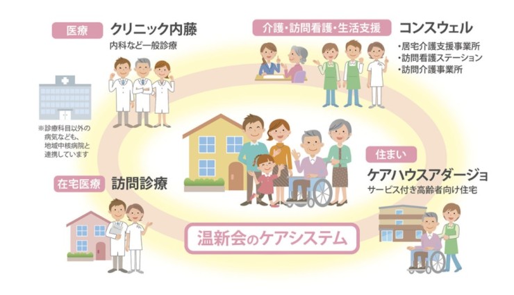 訪問看護ステーションコンスウェル　温新会のケアシステム