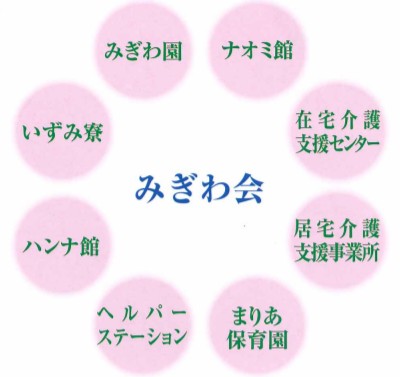 特別養護老人ホーム　みぎわ園　みぎわ会グループ