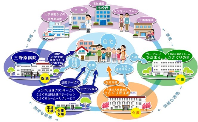 介護老人保健施設 ささぐり泯江苑　説明