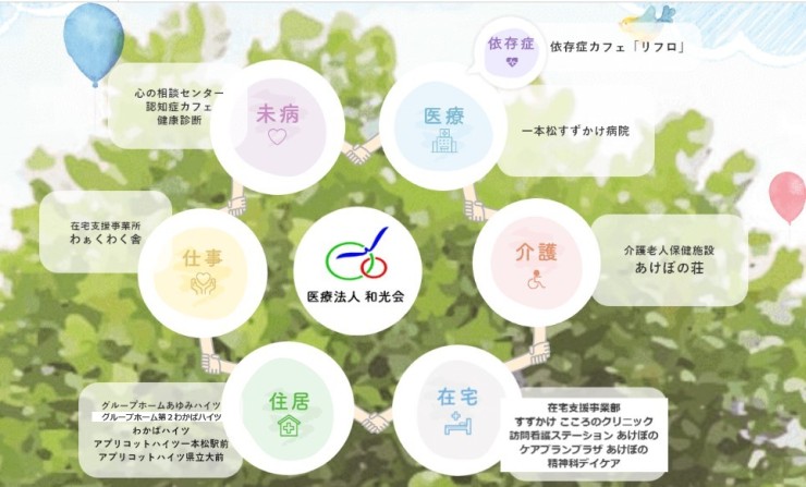 訪問看護ステーションあけぼの　法人説明