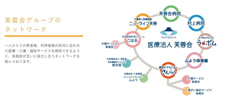 介護老人保健施設　ニューライフ芙蓉　説明