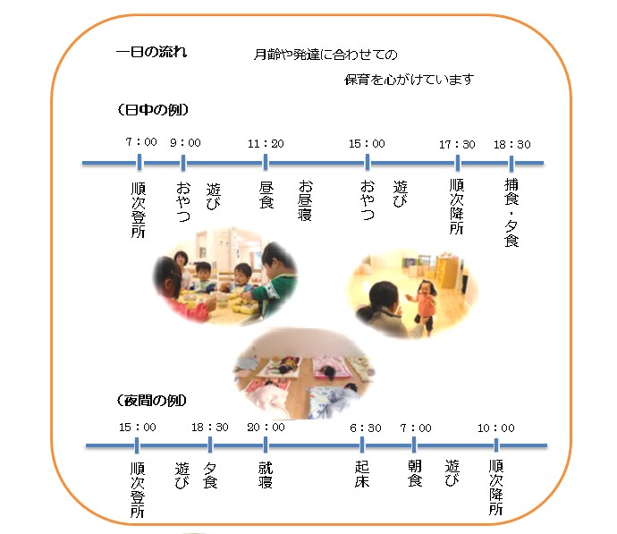 東千葉メディカルセンター　1日の流れ