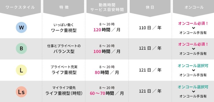 グッドライフケア訪問看護ステーションサテライト文京　ワークスタイル選択制度について