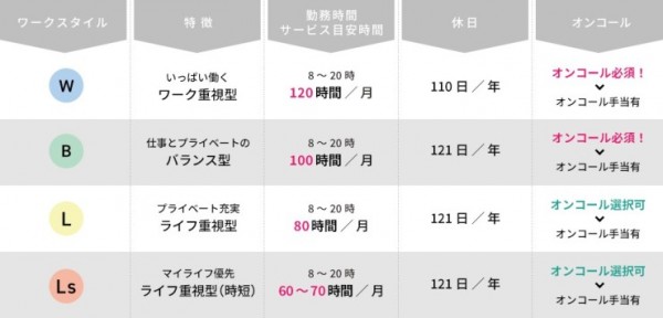 グッドライフケア訪問看護ステーション