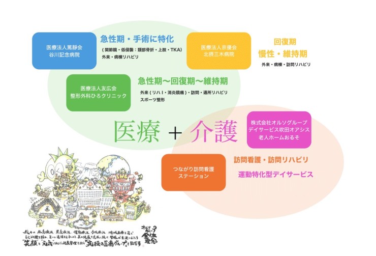 つながり訪問看護ステーション 法人事業所