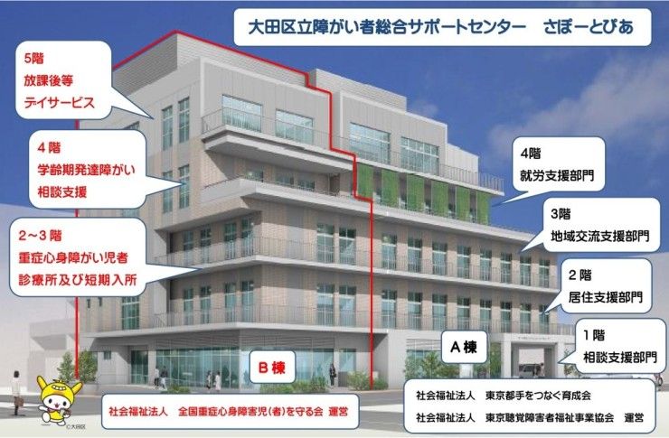 大田区立障がい者総合サポートセンターB棟　外観